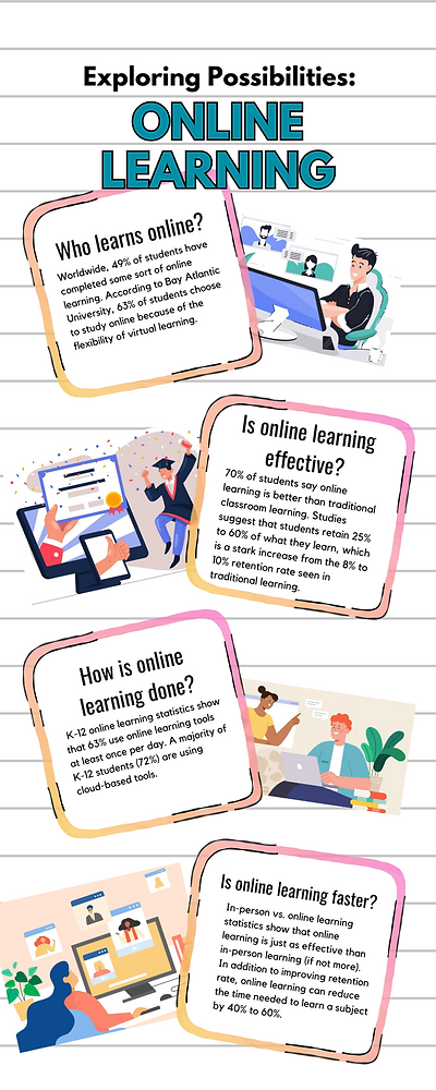 The Fast and Furious Evolution of Online Learning in K-12 Education